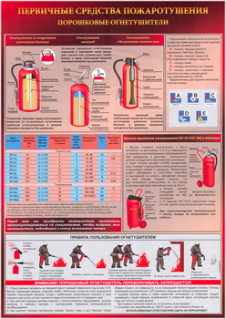 A04 первичные средства пожаротушения. порошковый огнетушитель (ламинированная бумага, а2, 1 лист) - Охрана труда на строительных площадках - Плакаты для строительства - Магазин охраны труда Протекторшоп